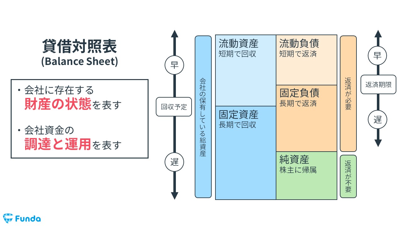 コレクション 賃借対照表 その他の資産